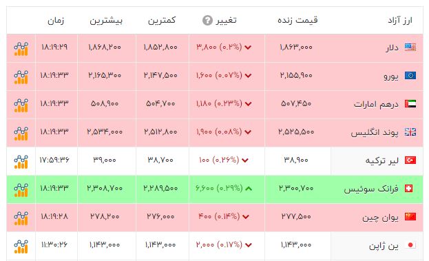 پیام خوزستان