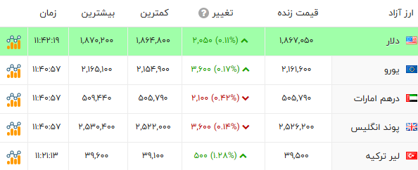 پیام خوزستان