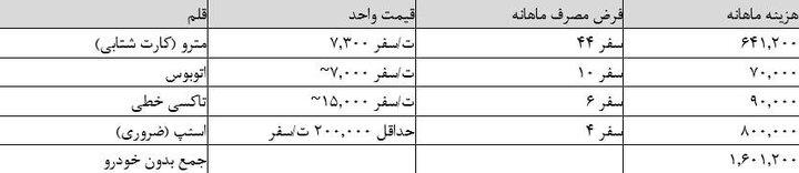 پیام خوزستان
