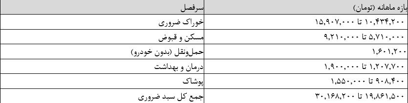 پیام خوزستان