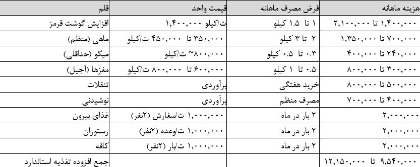 پیام خوزستان