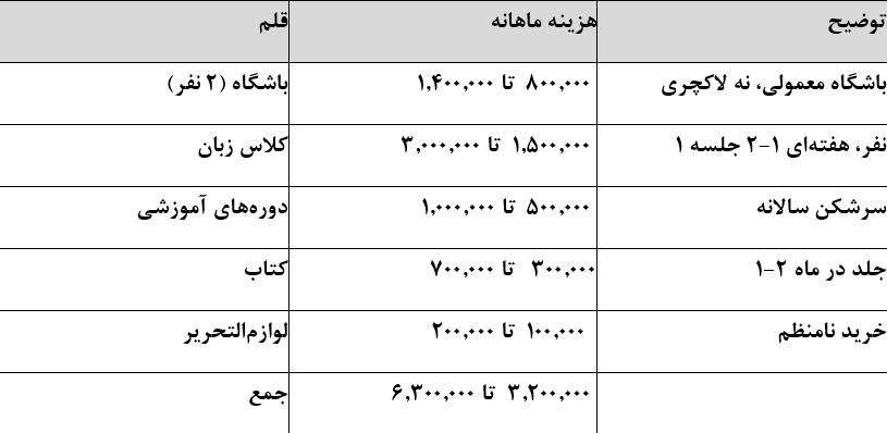 پیام خوزستان