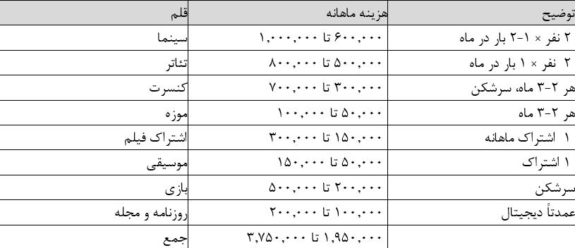 پیام خوزستان