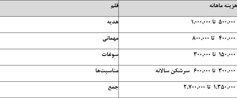 پیام خوزستان