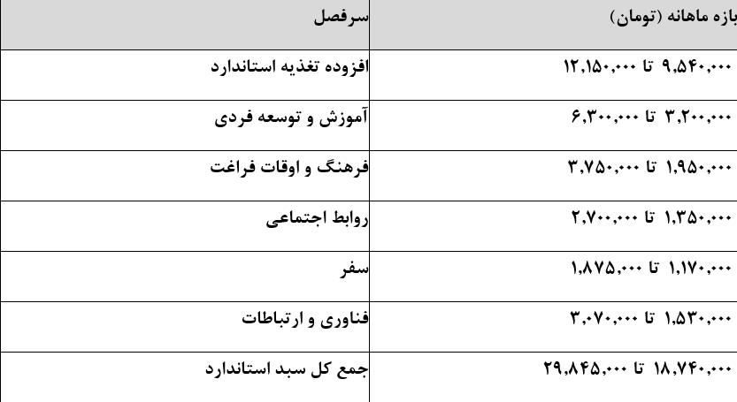 پیام خوزستان