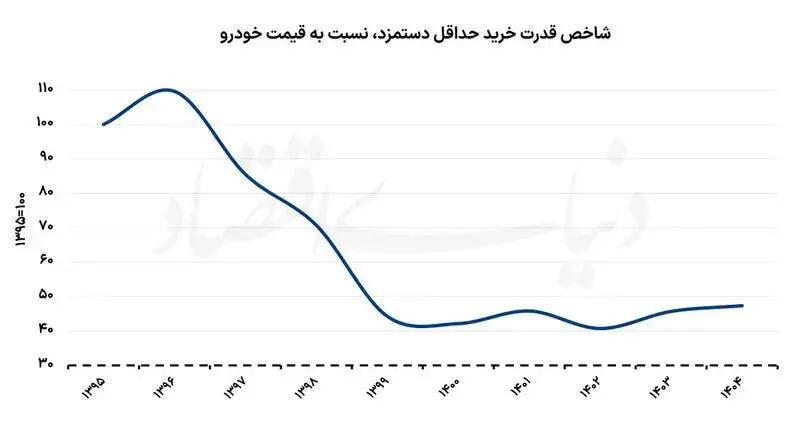 پیام خوزستان