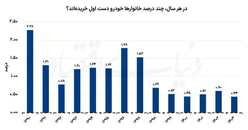 پیام خوزستان