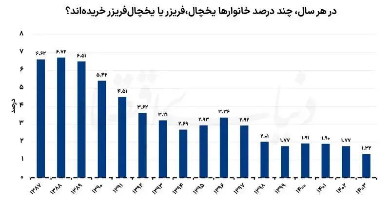 پیام خوزستان