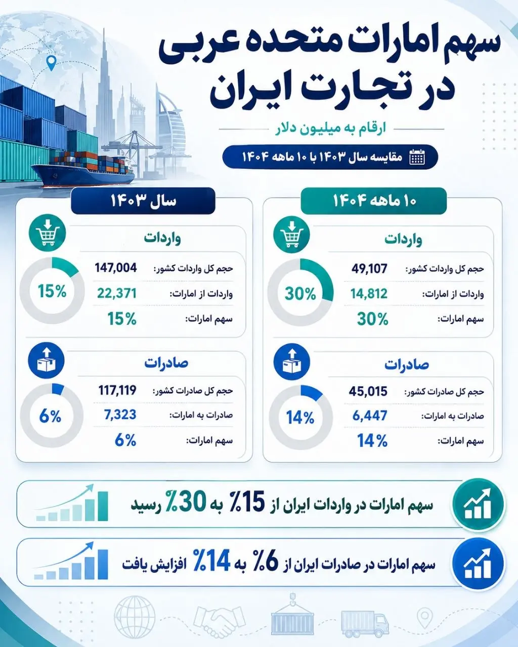 پیام خوزستان