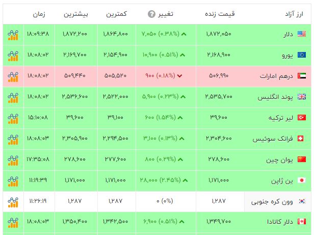 پیام خوزستان