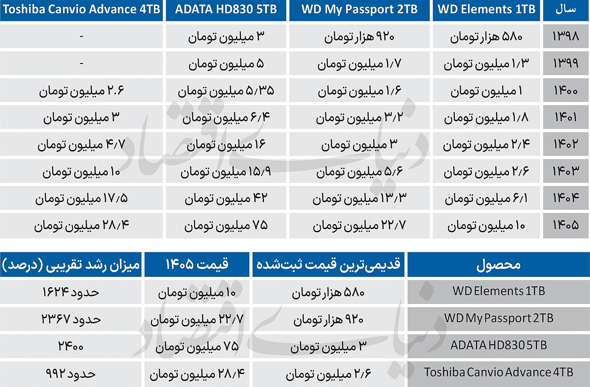 پیام خوزستان