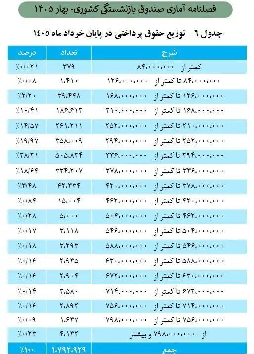 پیام خوزستان