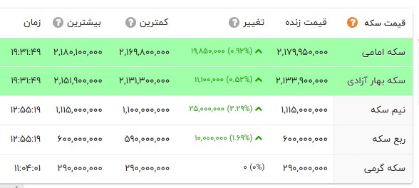 پیام خوزستان
