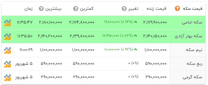 پیام خوزستان