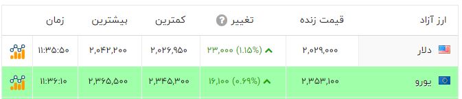 پیام خوزستان