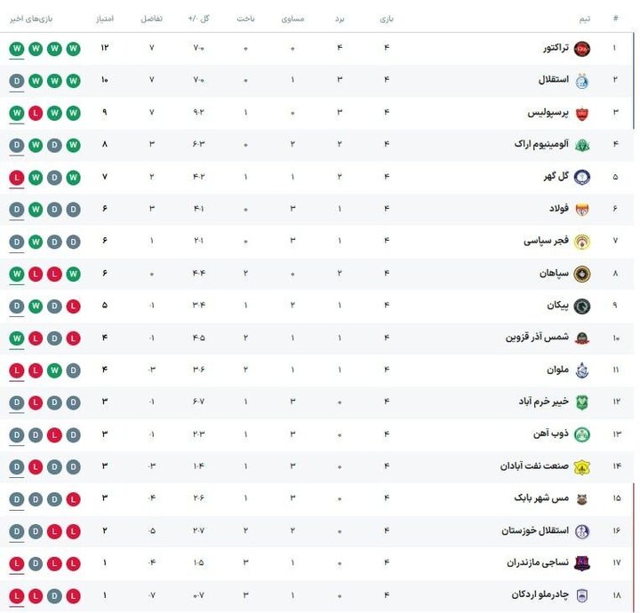 پیام خوزستان
