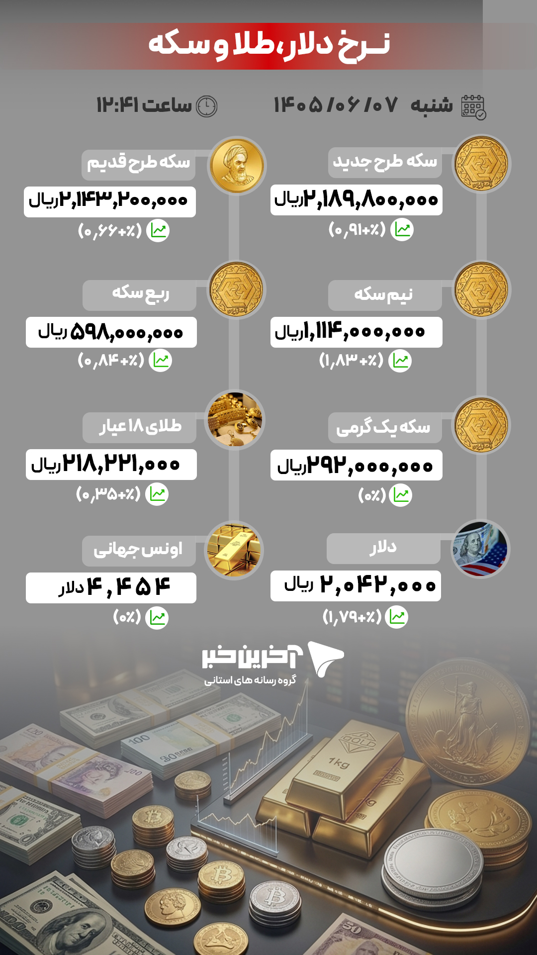 پیام خوزستان