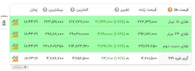 پیام خوزستان