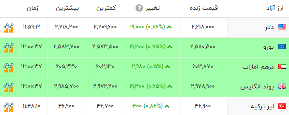 پیام خوزستان