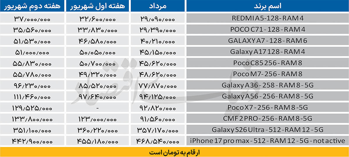 پیام خوزستان