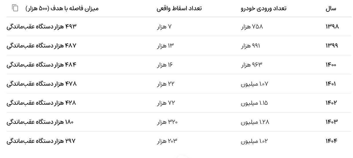 پیام خوزستان