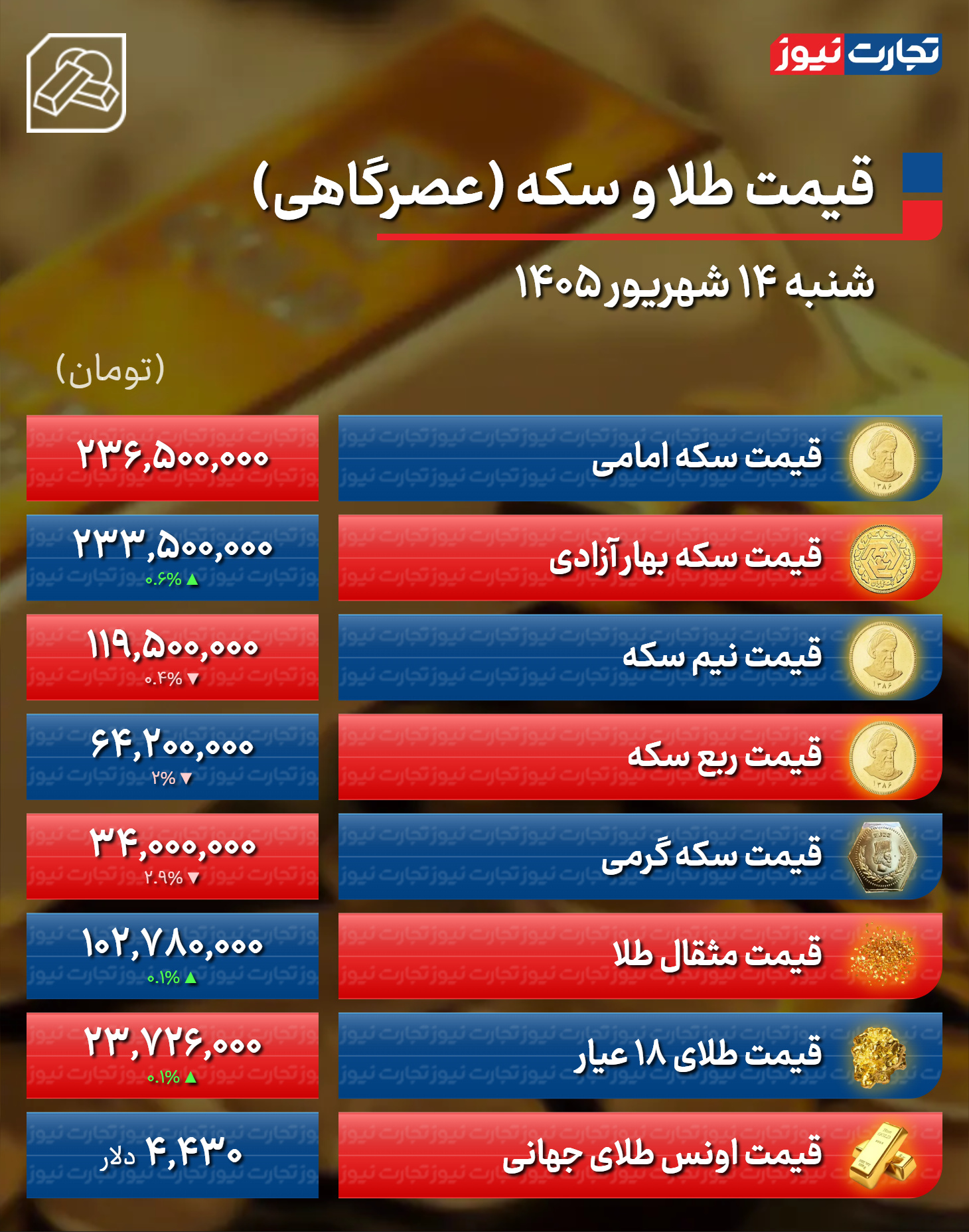 پیام خوزستان