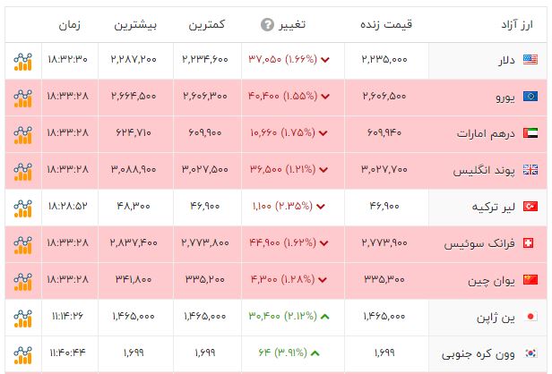 پیام خوزستان