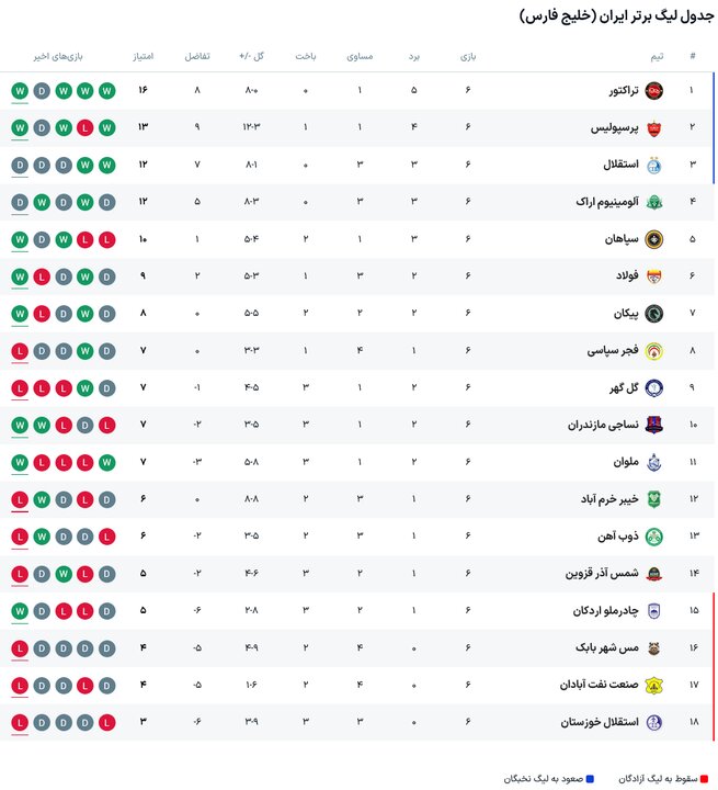 پیام خوزستان