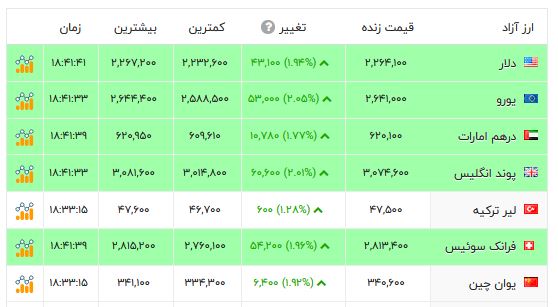 پیام خوزستان