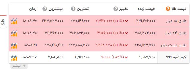 پیام خوزستان
