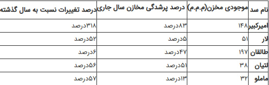 پیام خوزستان