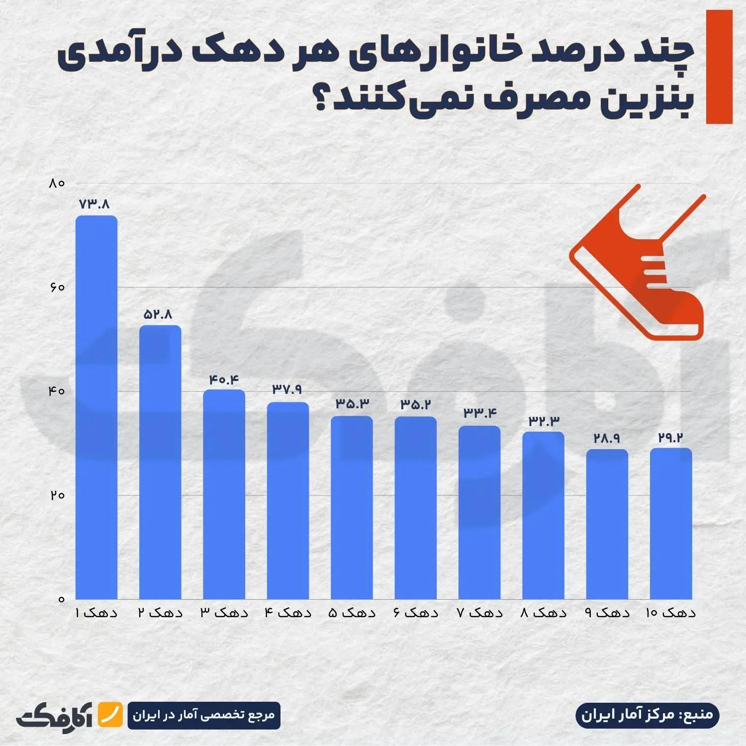 پیام خوزستان