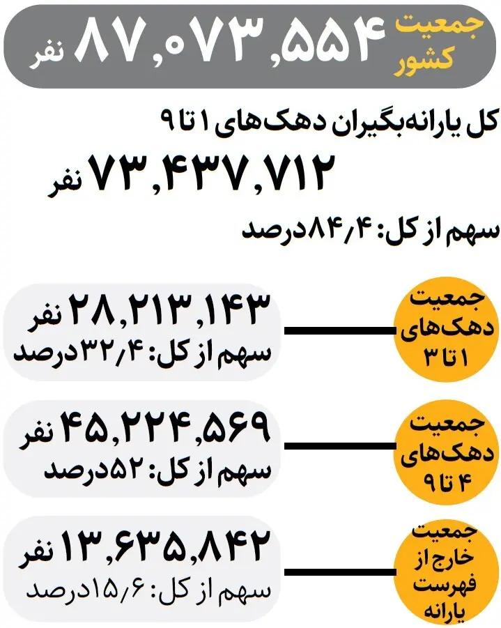 پیام خوزستان