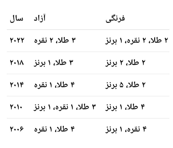 پیام خوزستان