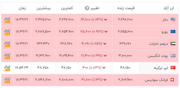 پیام خوزستان