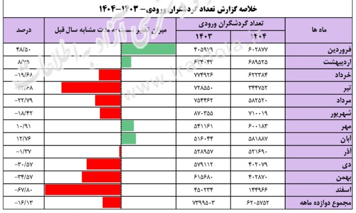 پیام خوزستان