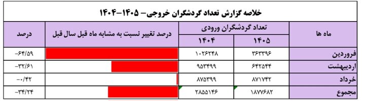 پیام خوزستان