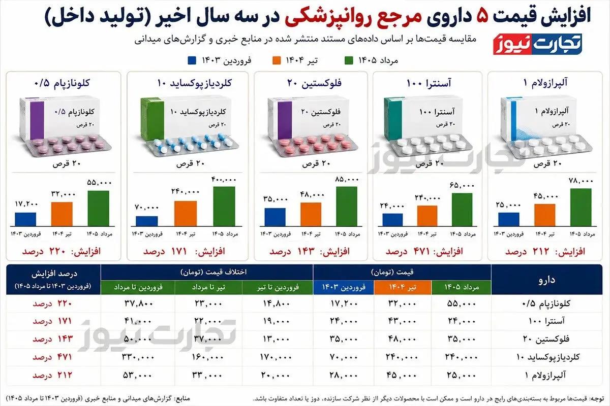 پیام خوزستان