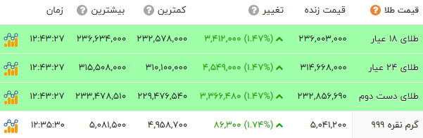 پیام خوزستان