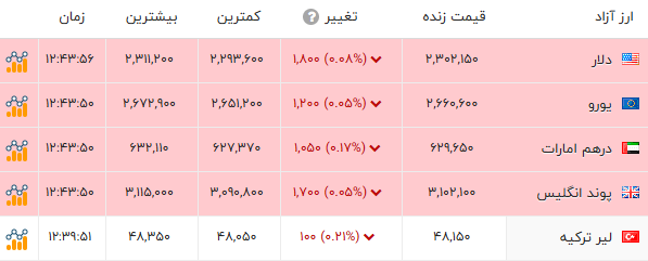 پیام خوزستان
