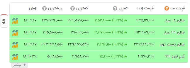 پیام خوزستان