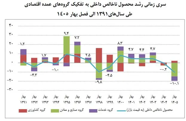 پیام خوزستان