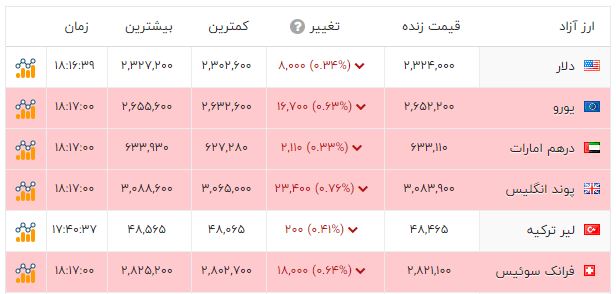 پیام خوزستان