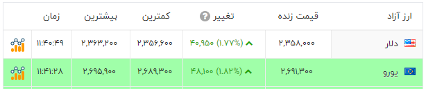 پیام خوزستان