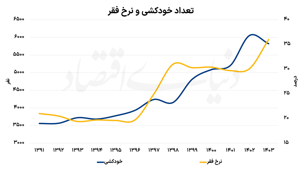 پیام خوزستان
