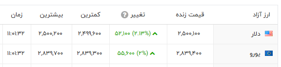 پیام خوزستان