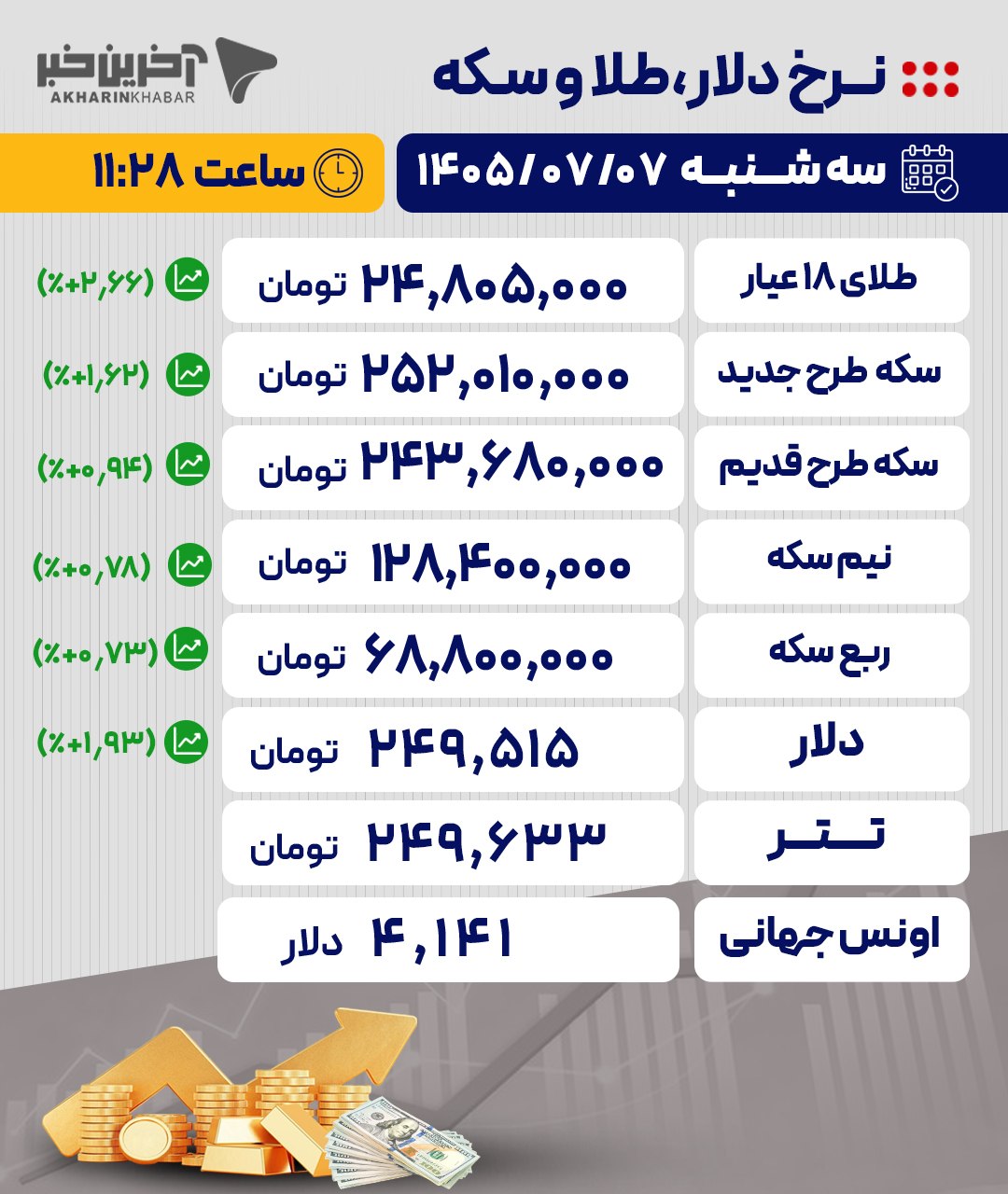 پیام خوزستان