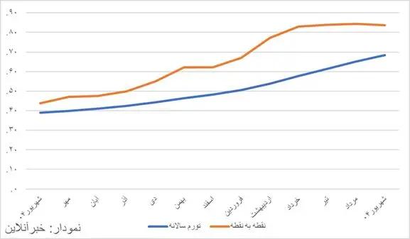 پیام خوزستان