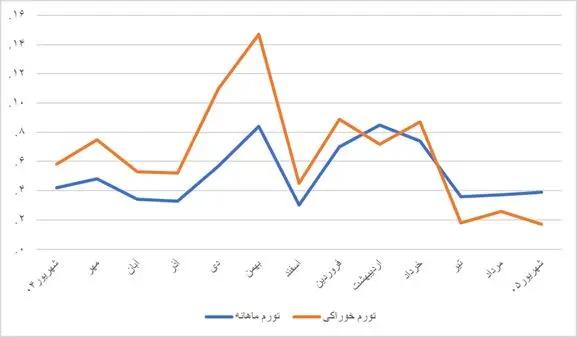پیام خوزستان