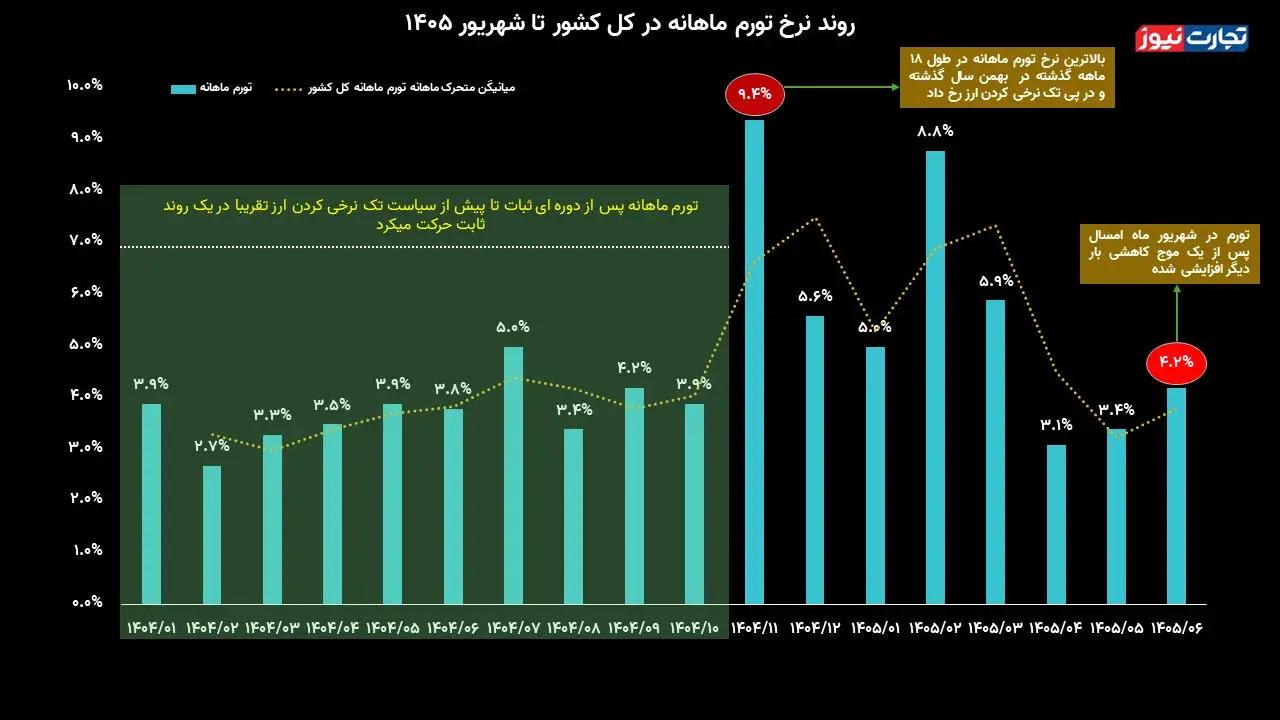 پیام خوزستان